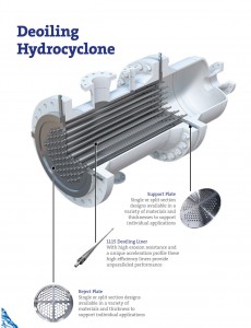 LL15 Deoiling Hydrocyclone