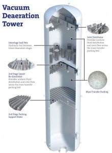 Vacuum Deaeration Tower
